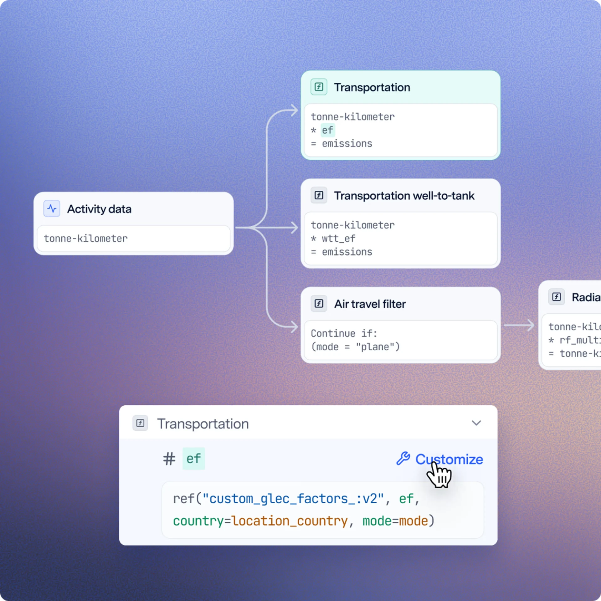 Watershed calculation methodology