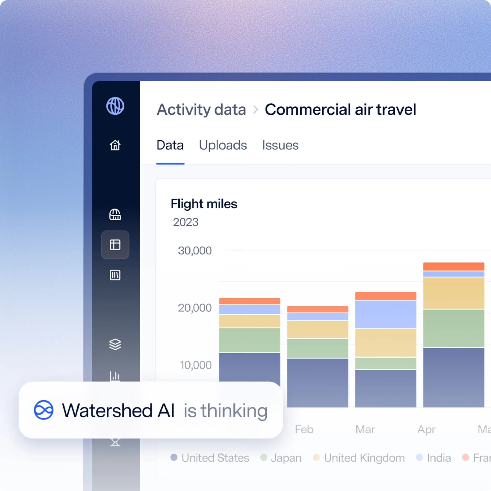 Watershed activity data dashboard